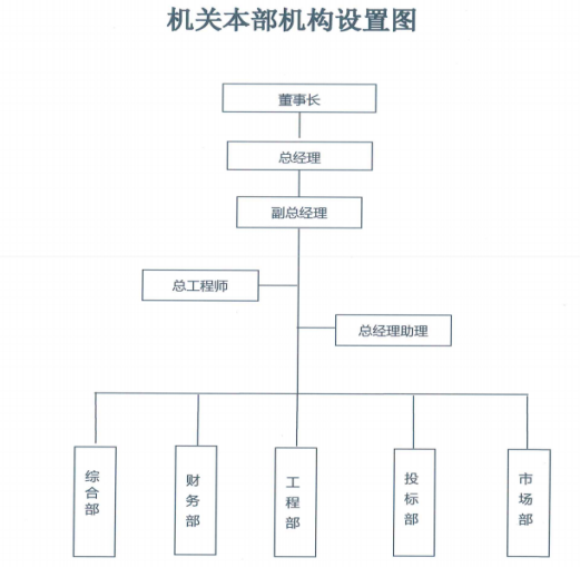 山东省淮海工程建设监理有限公司2021年第三季度公告(图1)